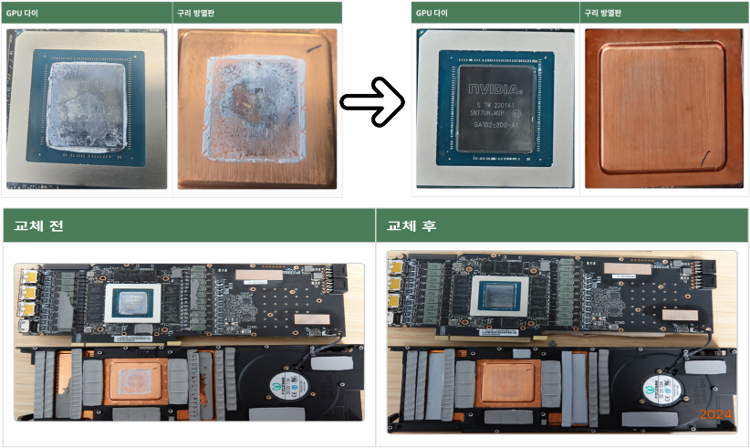 GPU MRO Service Intro